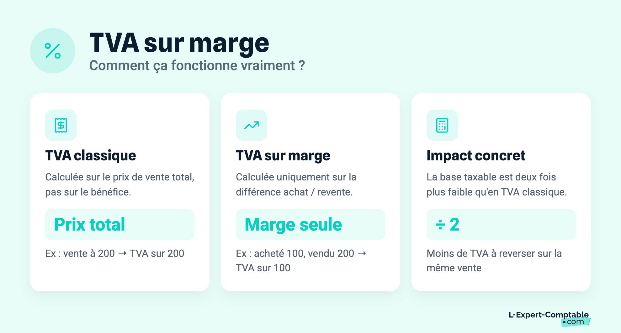 TVA sur marge